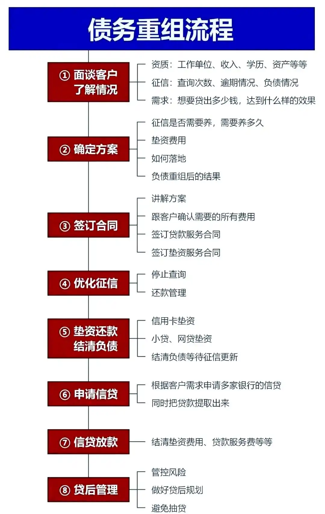 在爱辉，中小企业也可以债务重组吗？